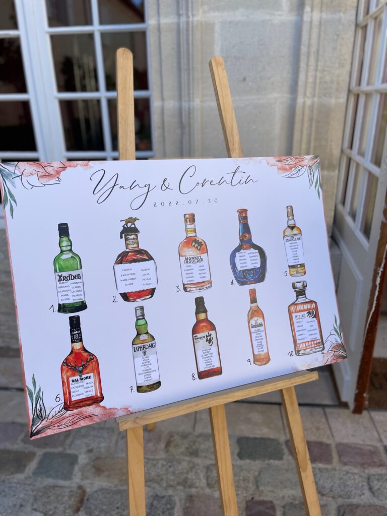 plan de table organisation mariage